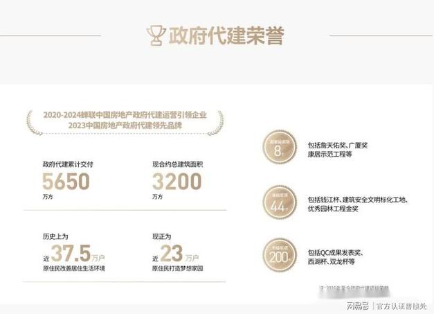 苏高新集团与绿城管理品牌背景及低密洋房产品看房预约解析