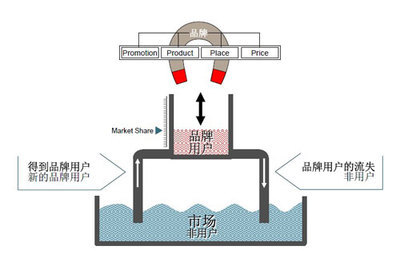品牌管理执行力来自组织制度和文化-品牌管理,品牌管理战略,企业品牌管理-959品牌招商网